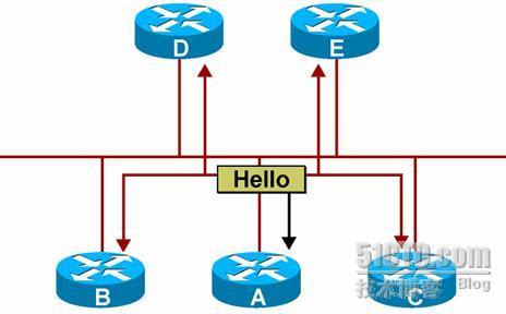 循序渐进 OSPF的详细剖析（一）_职场_02