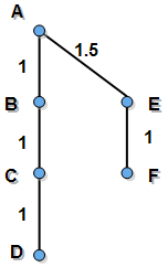  OSPF基本概念及单域配置（3） _休闲_02