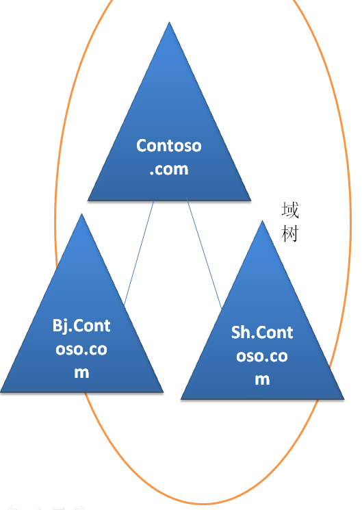 省钱之道--图解域域树域林根域的含义_省钱_05