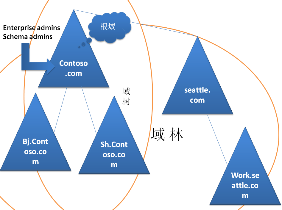 省钱之道--图解域域树域林根域的含义_含义_08