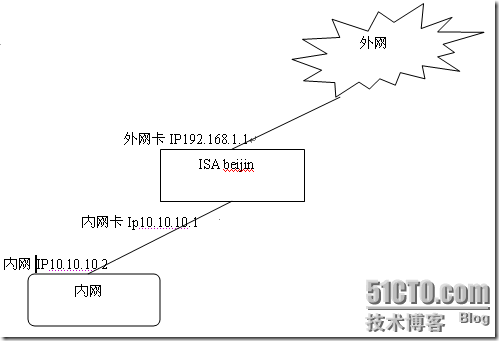 ISA Server 缓存的配置_ISA