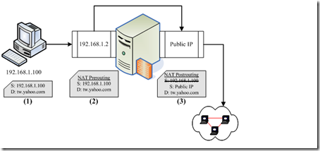 iptables详解 redhat5_休闲_06