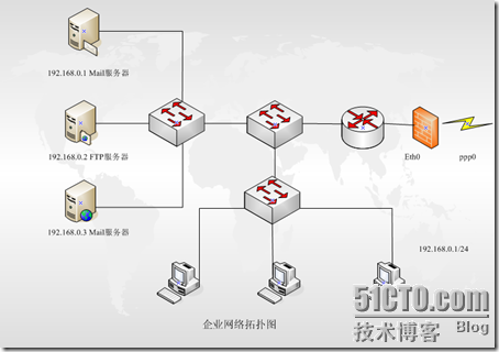 iptables详解 redhat5_职场_09