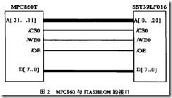 PowerPC VxWorks BSP分析(3.1)——POWERQUICC硬件_mdash_03