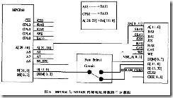 PowerPC VxWorks BSP分析(3.1)——POWERQUICC硬件_PowerPC_07