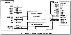 PowerPC VxWorks BSP分析(3.1)——POWERQUICC硬件_PowerPC_08