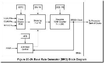 PowerPC VxWorks BSP分析(3.3)——POWERQUICC硬件_mdash_03