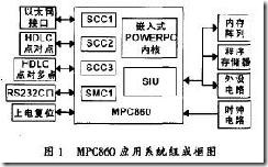 PowerPC VxWorks BSP分析(3.3)——POWERQUICC硬件_mdash_06