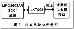 PowerPC VxWorks BSP分析(3.3)——POWERQUICC硬件_mdash_08