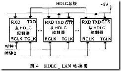 PowerPC VxWorks BSP分析(3.3)——POWERQUICC硬件_VxWorks_09