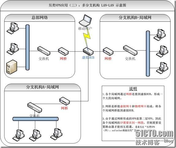 Softether实现三种架构×××_休闲_03