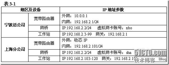 Softether实现三种架构×××_休闲_05