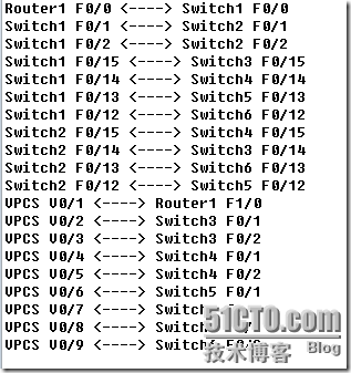 企业网络高级技术     三层交换及交换实验（VTP   STP   三层交换）_企业_02