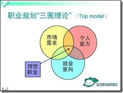 图文并茂的大学生面试攻略【实用】_攻略_04