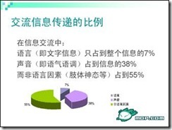 图文并茂的大学生面试攻略【实用】_攻略_22