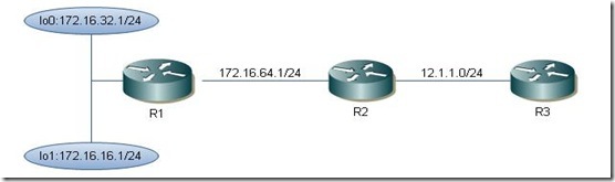 EIGRP null 0路由作用，实验解释_路由