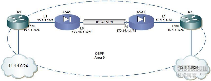 配置ASA IPSec ××× With OSPF _职场