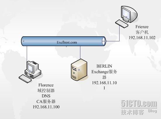 outlook 通过HTTPS over RPC 访问Exchange邮箱_职场