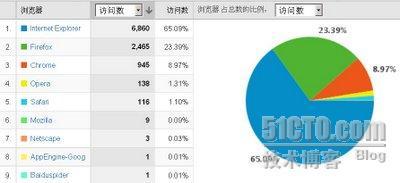 产品设计体会（6024）一个产品经理小站的访客分析_职场_04