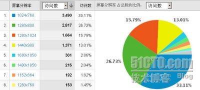 产品设计体会（6024）一个产品经理小站的访客分析_产品经理_06