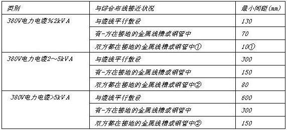 屏蔽布线中桥架系统安装说明_休闲_03