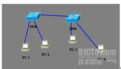 CCNP精粹系列之十四--跨交换机VLAN通信_交换机VLAN