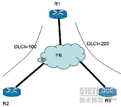 OSPF中的frame-relay（1）_休闲