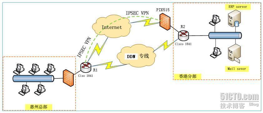 cisco 双ISP线路接入，链路自动切换方案_休闲