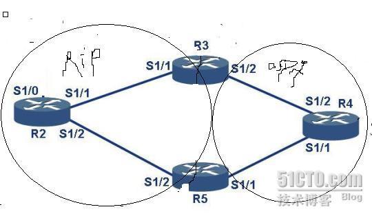 CCNP精粹系列之二十--策略路由实战二，博主推荐文章_ccnp实验