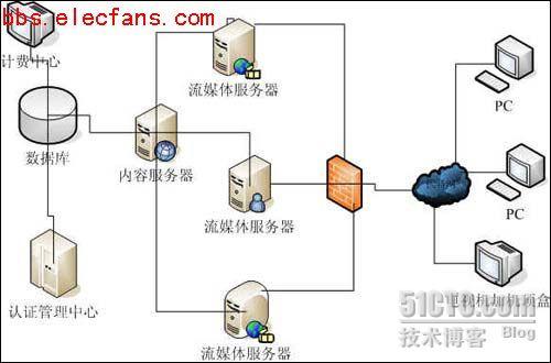 iptv是什么意思?什么是iptv?_休闲