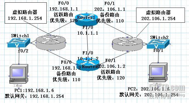 CCNP课堂练习六：路由器热备份（HSRP）_可靠性