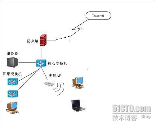  ISA 2006专辑之三：ISA 2006部署_休闲