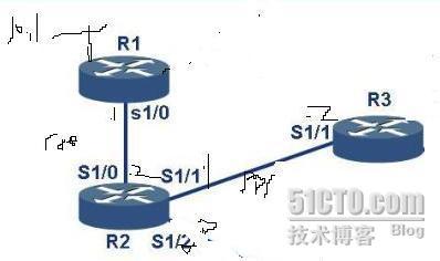 CCNP精粹系列之二十七--挑战BGP，推荐_交换