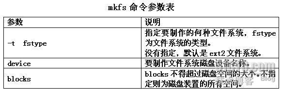 磁盘与文件系统管理_职场_25