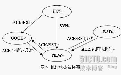 SYN flood攻击的原理及其防御 （二）_职场