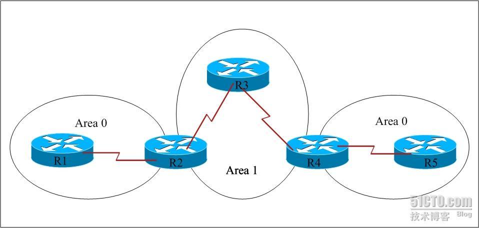 OSPF骨干区域不连续的两种解决方案—虚链路（Virtual-link）和GRE Tunnel_职场