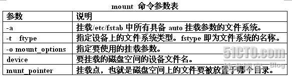 磁盘与文件系统管理_休闲_28