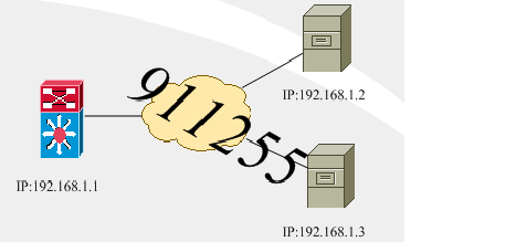 CISCO、huawei 设备syslog日志主机配置实例--华为_loghost