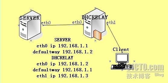 DHCP中继代理服务_linux