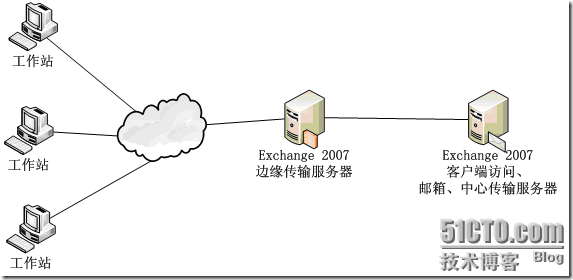 使用Exchange 2007的几个注意事项_邮件服务器