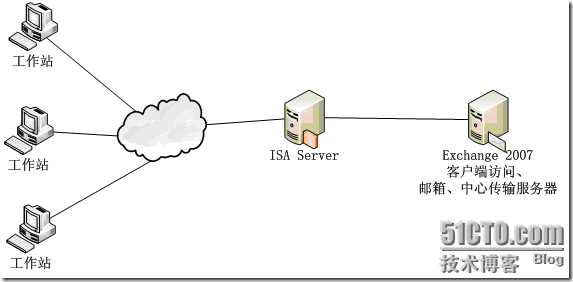 使用Exchange 2007的几个注意事项_职场_10