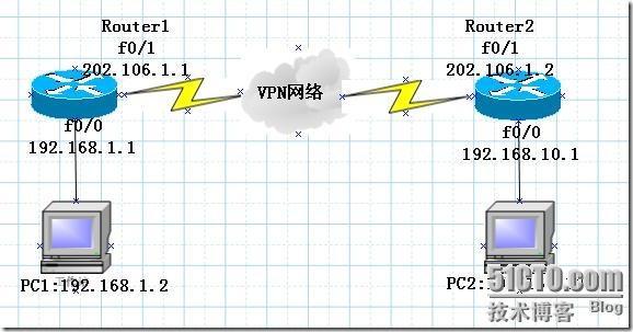 CCNP课堂练习七：配置基于预共享密钥的IPSec ×××网络_Internet