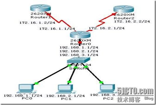 ccnp之vlan间路由加nat地址转换_路由