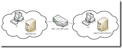 利用DHCP中继代理解决不同网段IP自动分配_职场