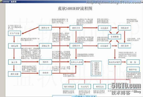 ERP 企业资源计划系统(蓝软ERP工业版实例)_休闲_12