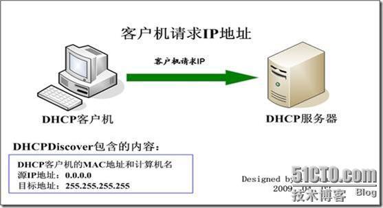 DHCP工作原理及配置DHCP服务和中继代理服务_休闲_03