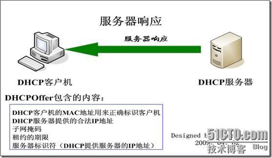 DHCP工作原理及配置DHCP服务和中继代理服务_Windows_04