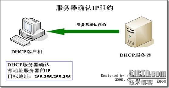 DHCP工作原理及配置DHCP服务和中继代理服务_网络_06