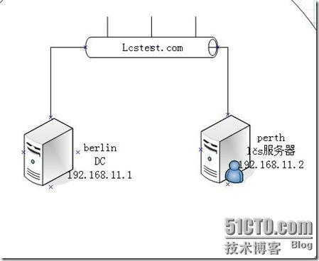 Lcs2005标准版详细部署(一)_休闲