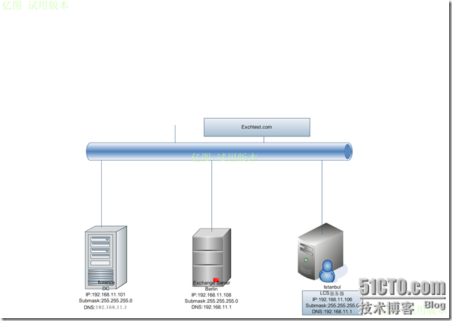 lcs 2005 客户端配置及加密与不加密的通讯测试_lcs